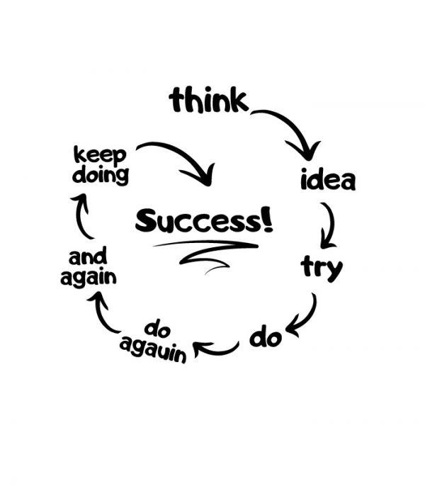 Вінілова наклейка – Success! Успіх! Вінілова наклейка – Success! Успіх!